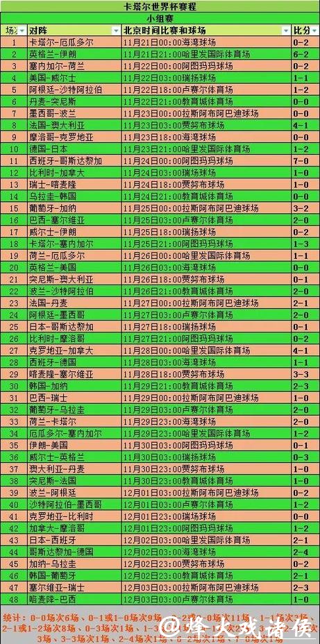 教你利用世界杯比分入口看懂比赛 教你利用世界杯比分入口看懂比赛
