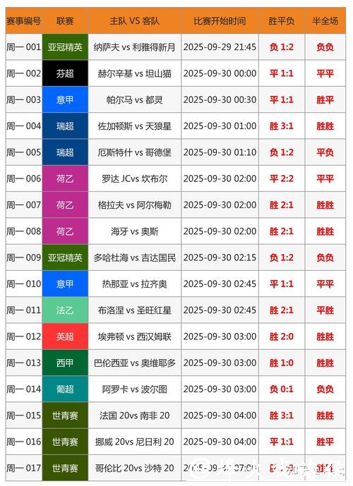 世界杯下注如何找到专业数据